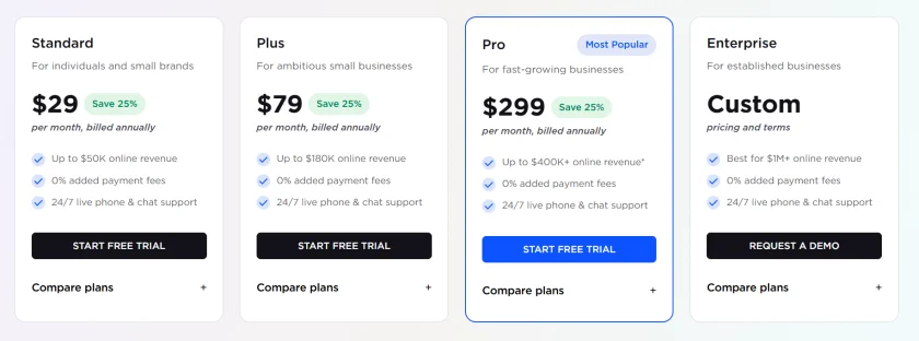 bigcommerce pricing